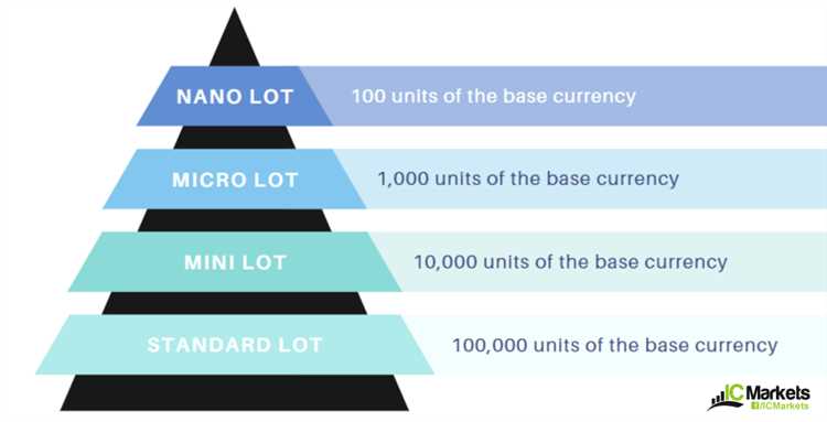 Mini forex trading