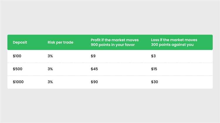 Minimum amount required for forex trading