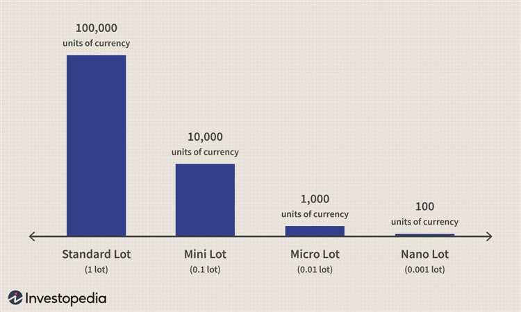 Minimum investment for forex trading