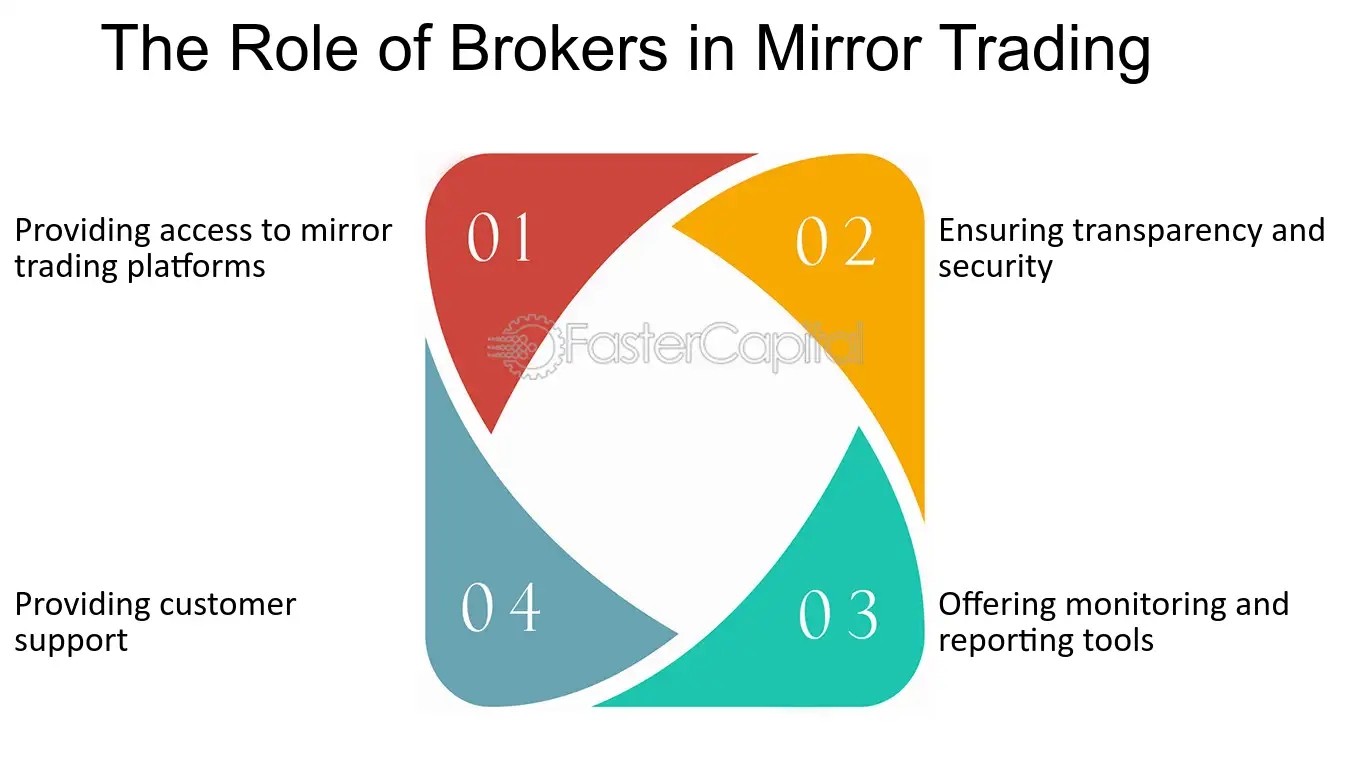 O conceito do trading de espelhamento no mercado forex