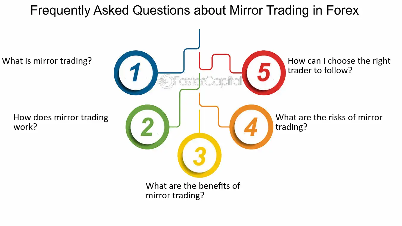 Mirror trading forex