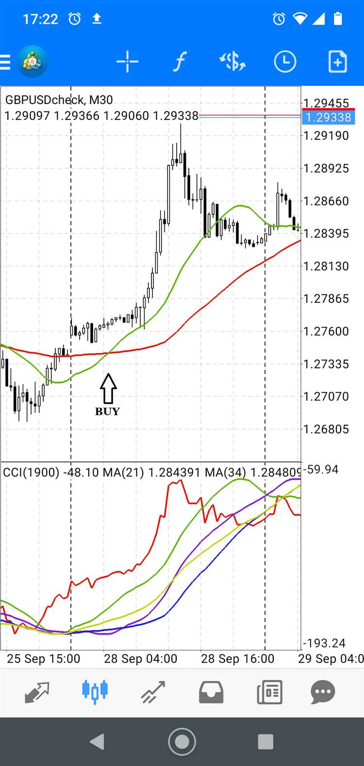 Dicas para maximizar seus lucros usando um sistema de negociação forex em dispositivos móveis