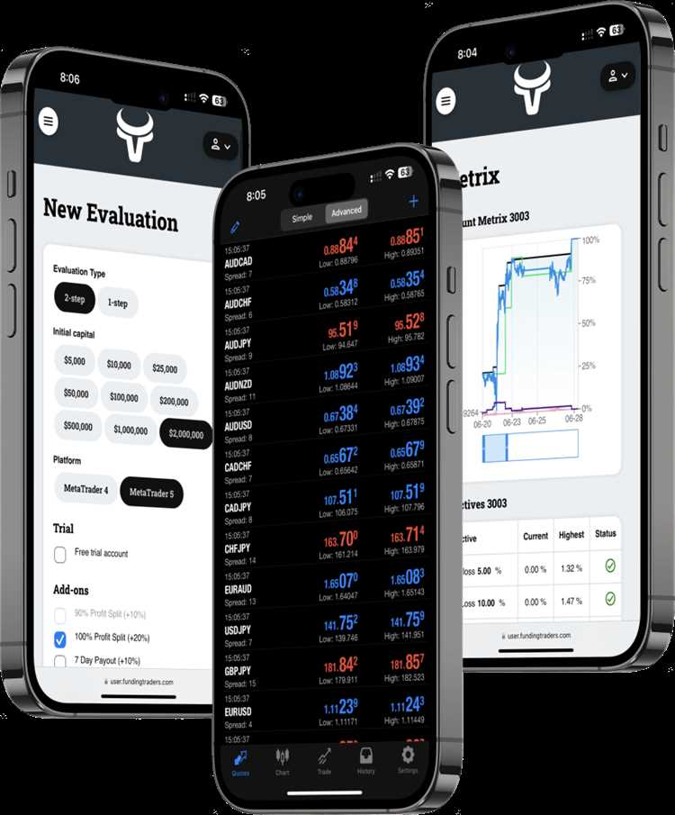 Mock forex trading