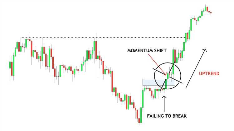 Registre depoimentos de investidores de sucesso no Forex Trading de Dinamismo