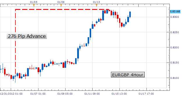 Momentum forex trading