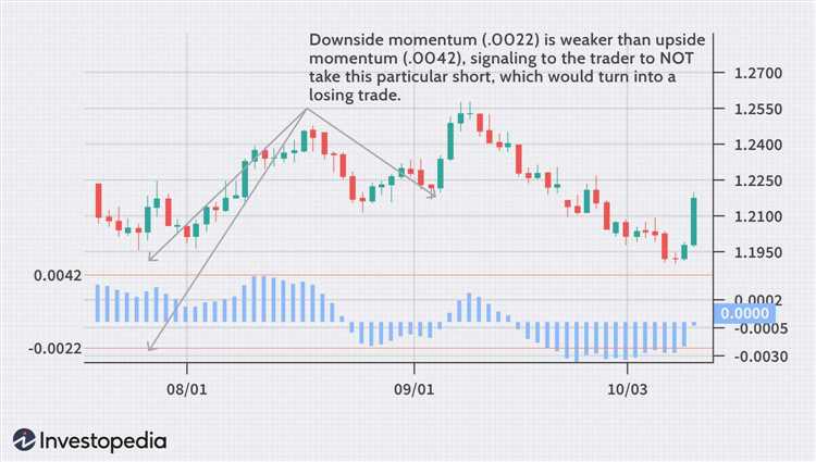 Momentum trading forex