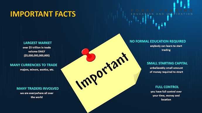 Indicadores técnicos utilizados na análise forex