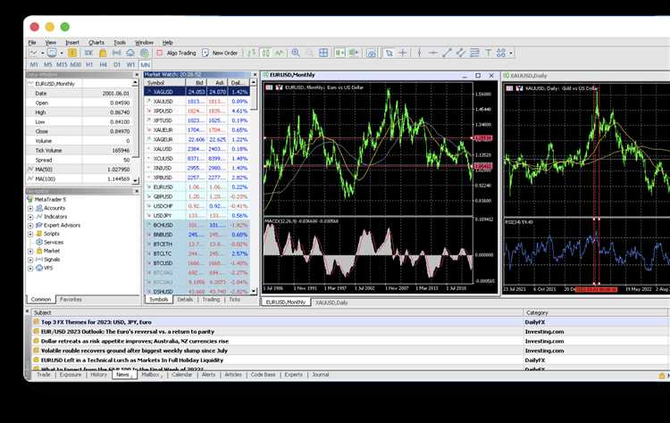 Mt5 forex trading platform