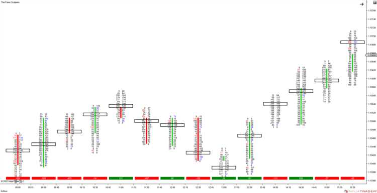 Naked forex trading