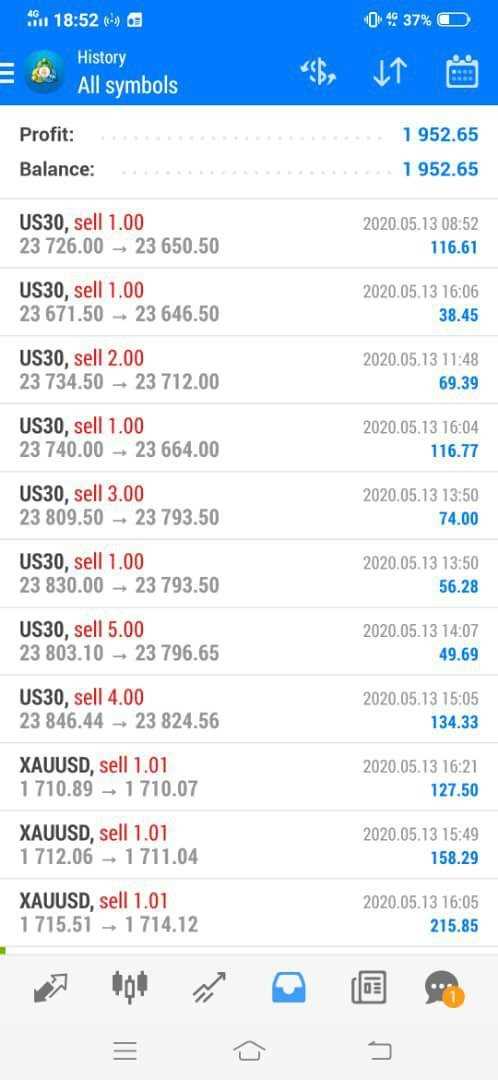 Nas100 trading hours forex