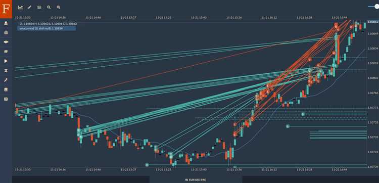 O impacto das notícias econômicas nas estratégias de negociação com rede neural