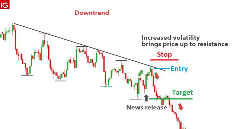 Como iniciar no negócio de câmbio forex