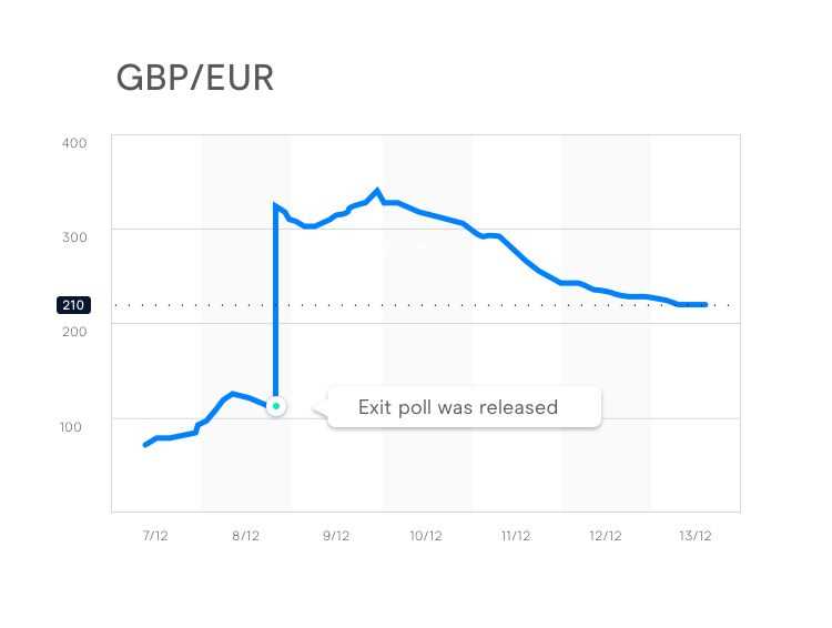 Aumento da volatilidade no mercado cambial