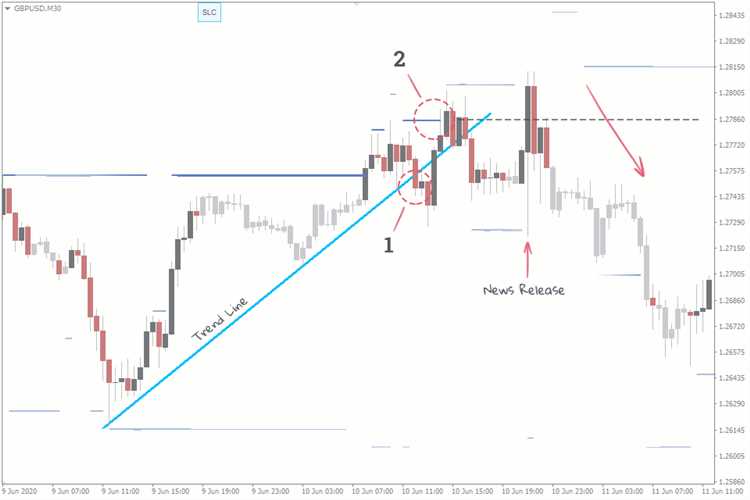 News forex trading