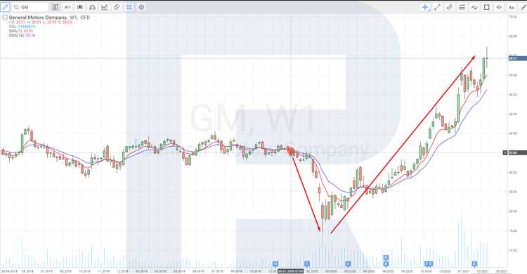 O que é alavancagem e por que é importante entender como negociar forex sem ela?