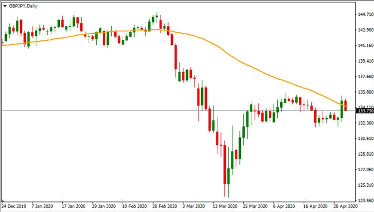 No loss forex trading strategy