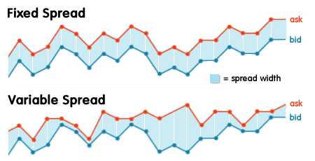 No spread forex trading