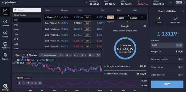 Non leveraged forex trading