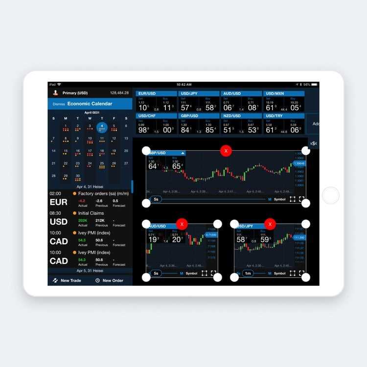 Taxas competitivas de negociação Forex da Oanda