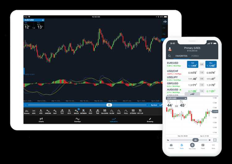 Gerenciamento de risco no Oanda fxtrade