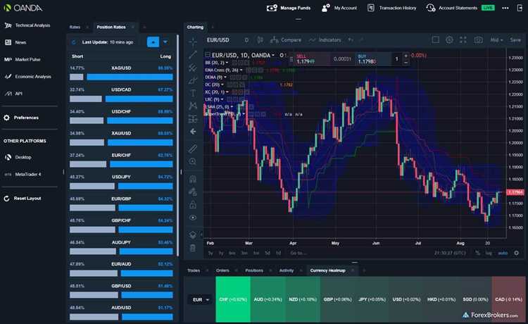 Oanda fxtrade forex trading