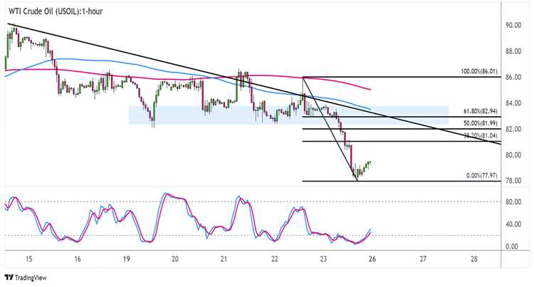 Oil forex trading hyip