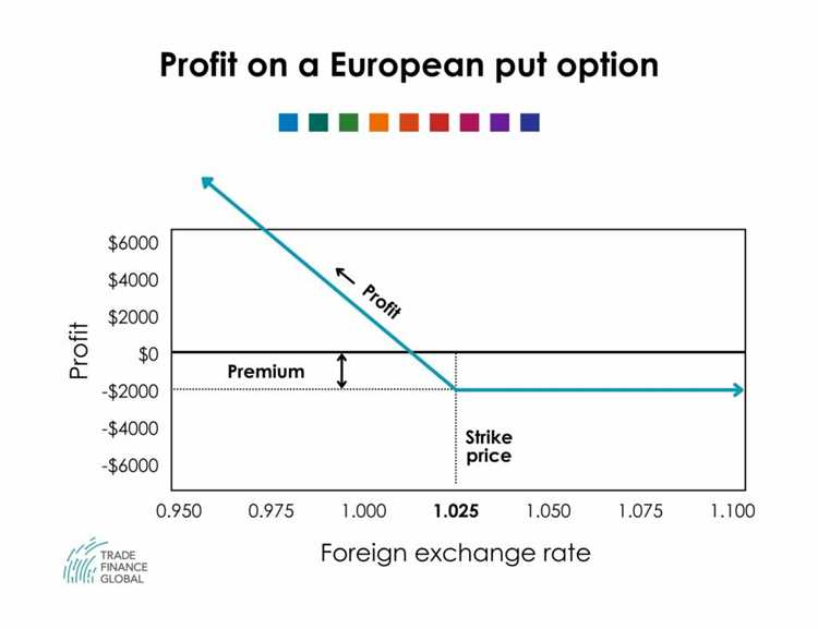 Online forex option trading