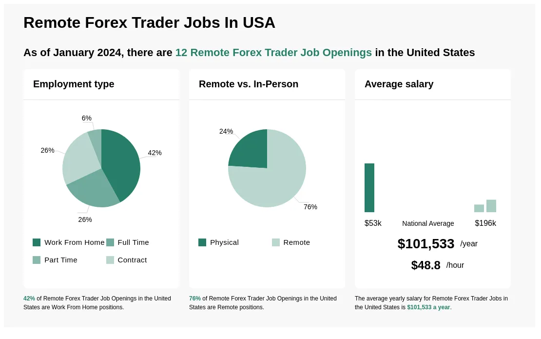 Online forex trading jobs