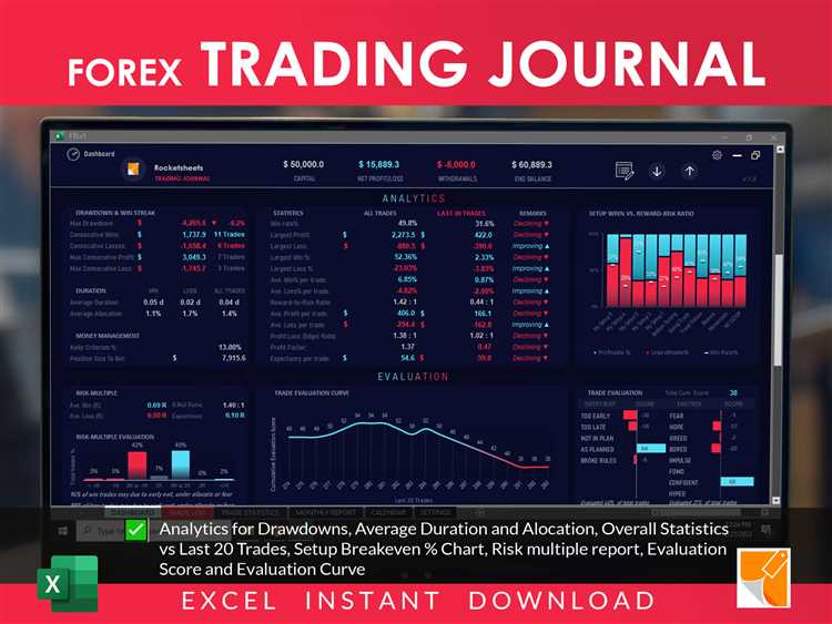 Como iniciar a negociação de Forex na internet?