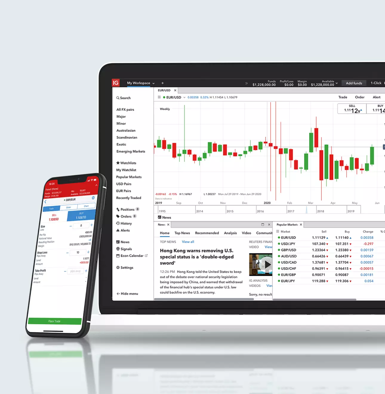 Principais ferramentas disponíveis em uma plataforma de comércio eletrônico de forex