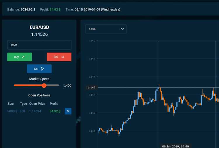 Dicas para maximizar seus resultados utilizando a plataforma online de simulação de operações no mercado Forex