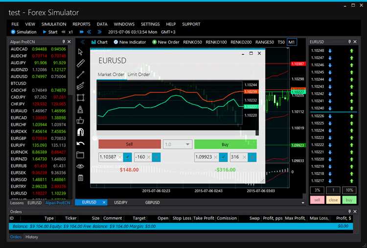 Benefícios do uso do simulador de comércio de Forex virtual