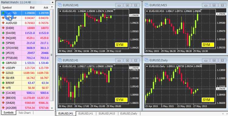 Online forex trading simulator