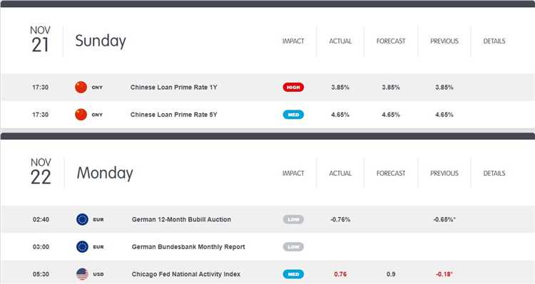 Online forex trading tools