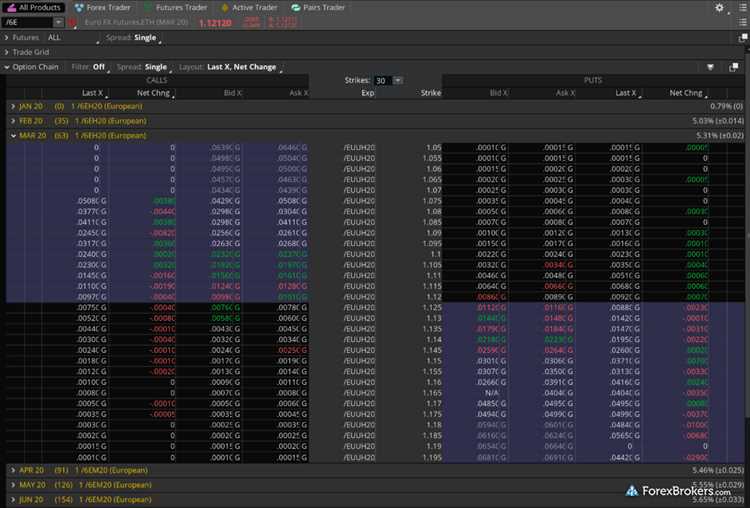 Mantenha-se atualizado com as notícias financeiras e políticas