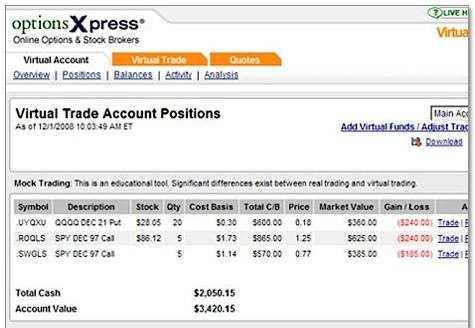 Optionsxpress forex trading