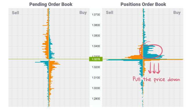 Order book forex trading