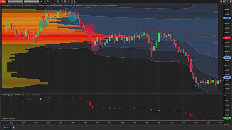 Order flow trading forex