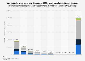 Estratégias de negociação em Forex OTC