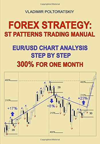 Pdf forex trading strategies