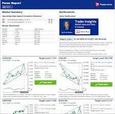 O que é a negociação forex?