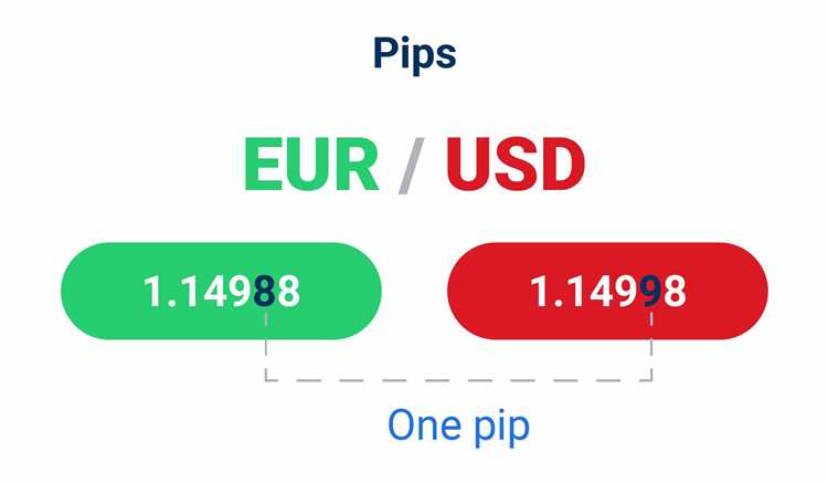 Como aproveitar os movimentos do mercado para definir níveis de parada e lucro