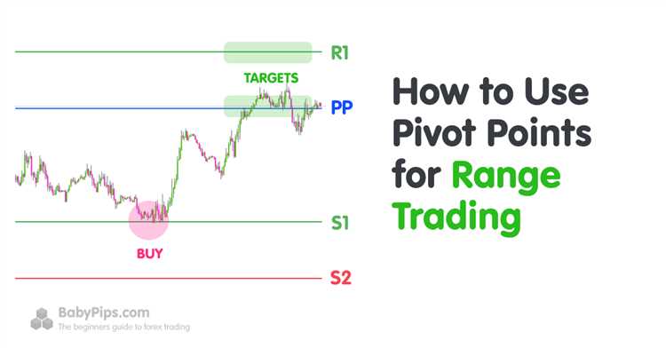 Pivot point forex trading strategy