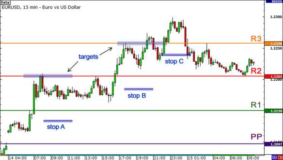 Aplicação das estratégias de ponto de inflexão no mercado Forex