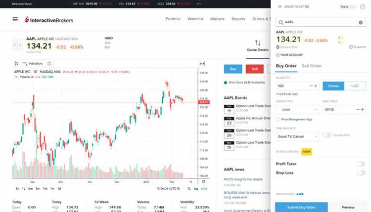 Acesso a análises de mercado e notícias em tempo real