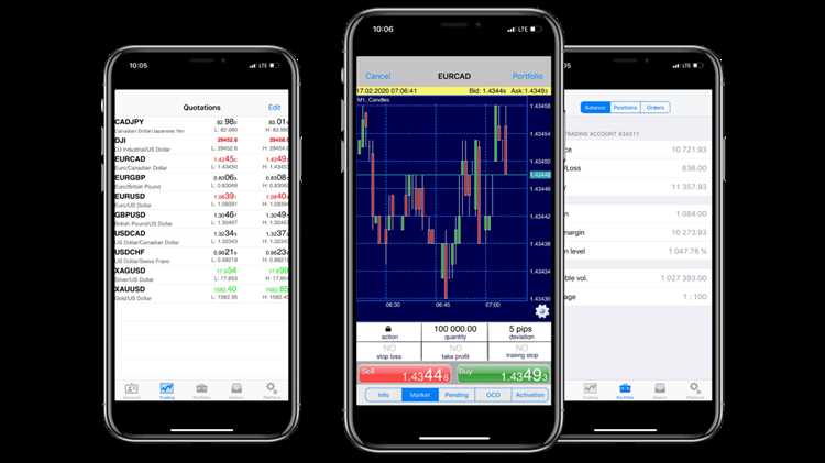 Apresentação da nossa solução de comércio de moeda estrangeira para iPhone