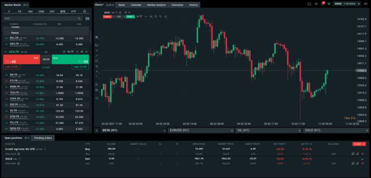 Plateformes de trading forex