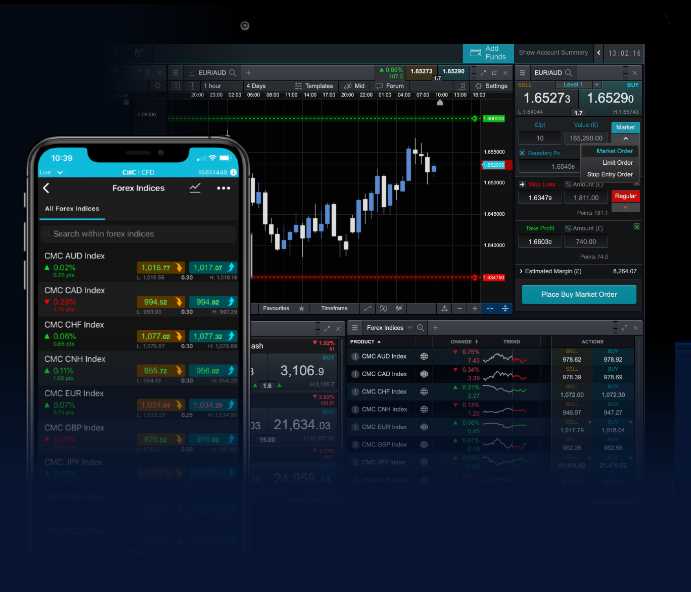 Platform for trading forex