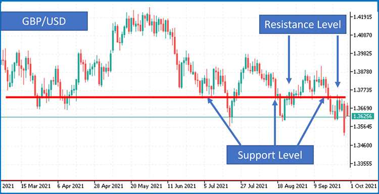 Analisando o histórico de desempenho para melhorar o position trading