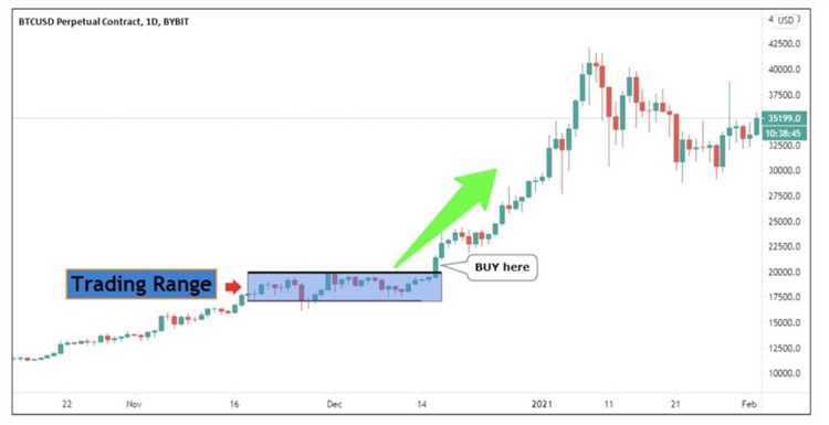 Position trading forex